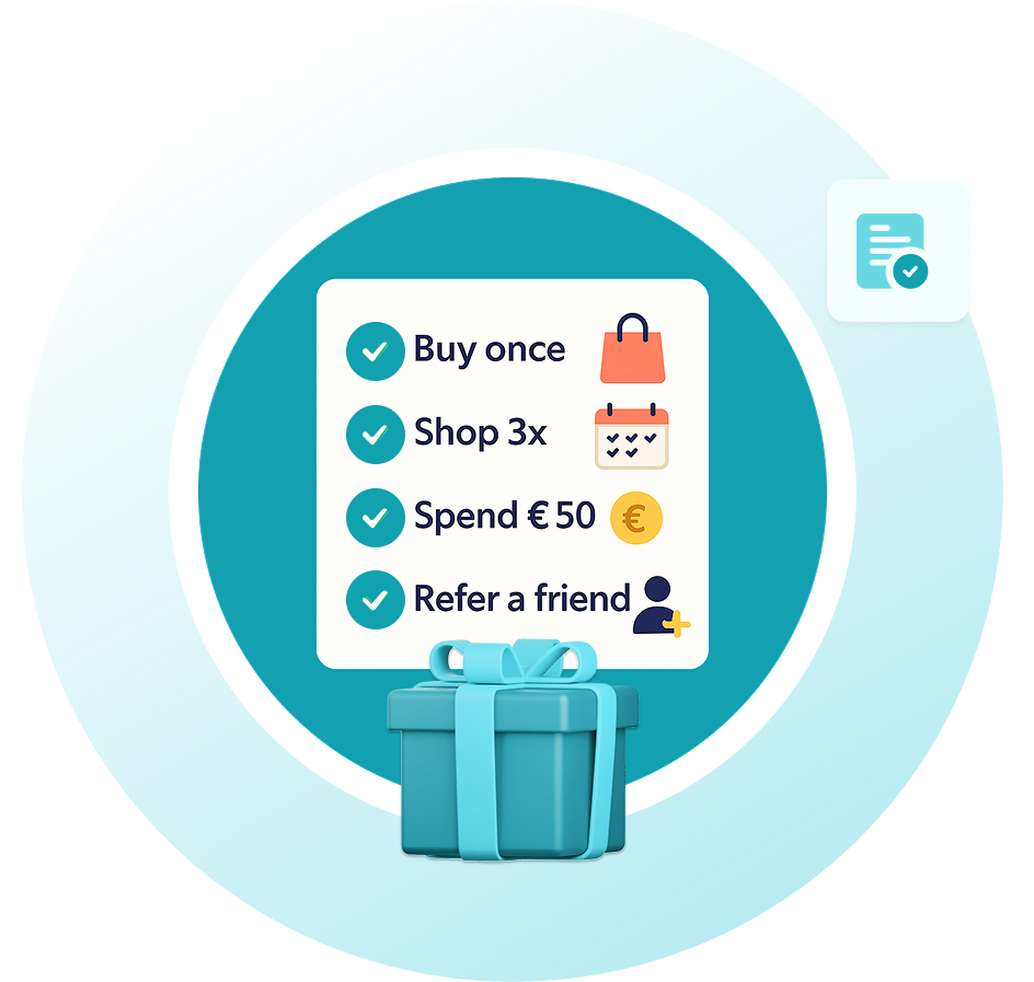 Checklist showing “Buy once,” “Shop 3x,” “Spend €50,” and “Refer a friend” with checkmarks and a gift box, representing reward qualification steps.